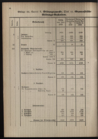 Stenographische Protokolle über die Sitzungen des Steiermärkischen Landtages 1880bl01 Seite: 322