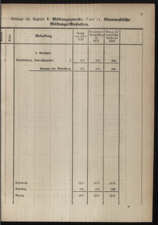 Stenographische Protokolle über die Sitzungen des Steiermärkischen Landtages 1880bl01 Seite: 323