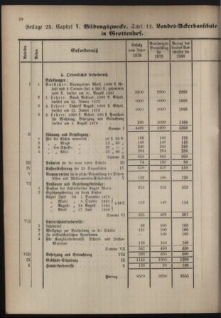 Stenographische Protokolle über die Sitzungen des Steiermärkischen Landtages 1880bl01 Seite: 324