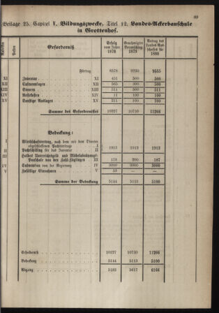 Stenographische Protokolle über die Sitzungen des Steiermärkischen Landtages 1880bl01 Seite: 325