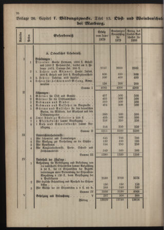 Stenographische Protokolle über die Sitzungen des Steiermärkischen Landtages 1880bl01 Seite: 326