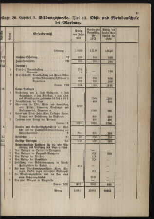 Stenographische Protokolle über die Sitzungen des Steiermärkischen Landtages 1880bl01 Seite: 327