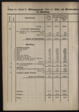 Stenographische Protokolle über die Sitzungen des Steiermärkischen Landtages 1880bl01 Seite: 328