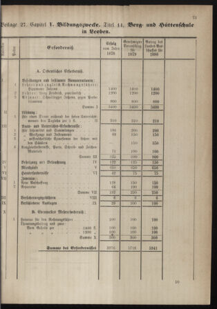 Stenographische Protokolle über die Sitzungen des Steiermärkischen Landtages 1880bl01 Seite: 329