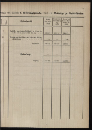 Stenographische Protokolle über die Sitzungen des Steiermärkischen Landtages 1880bl01 Seite: 333