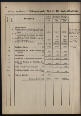 Stenographische Protokolle über die Sitzungen des Steiermärkischen Landtages 1880bl01 Seite: 334