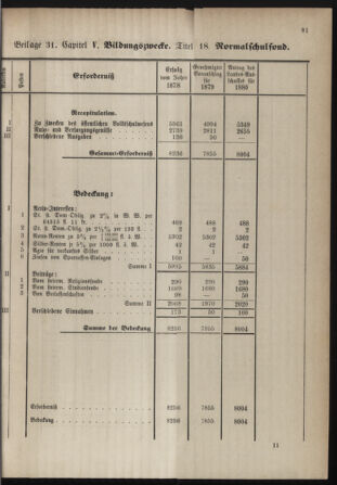 Stenographische Protokolle über die Sitzungen des Steiermärkischen Landtages 1880bl01 Seite: 337