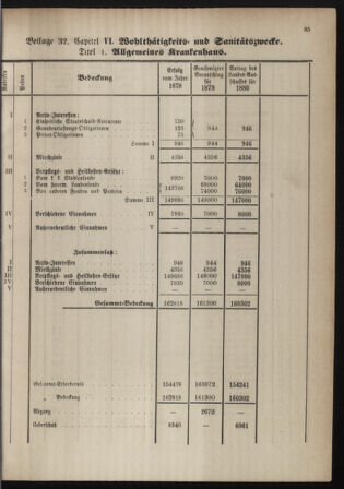 Stenographische Protokolle über die Sitzungen des Steiermärkischen Landtages 1880bl01 Seite: 341