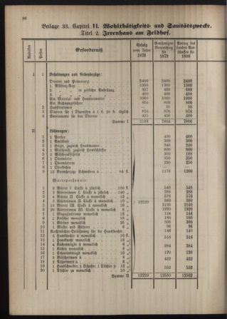 Stenographische Protokolle über die Sitzungen des Steiermärkischen Landtages 1880bl01 Seite: 342