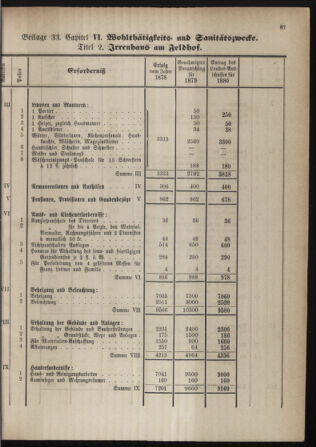 Stenographische Protokolle über die Sitzungen des Steiermärkischen Landtages 1880bl01 Seite: 343