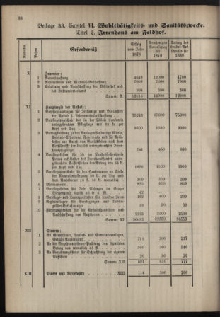 Stenographische Protokolle über die Sitzungen des Steiermärkischen Landtages 1880bl01 Seite: 344