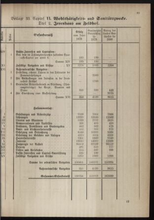 Stenographische Protokolle über die Sitzungen des Steiermärkischen Landtages 1880bl01 Seite: 345