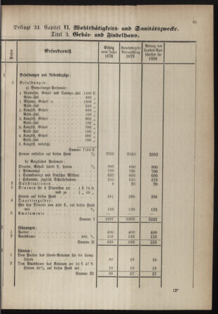 Stenographische Protokolle über die Sitzungen des Steiermärkischen Landtages 1880bl01 Seite: 347