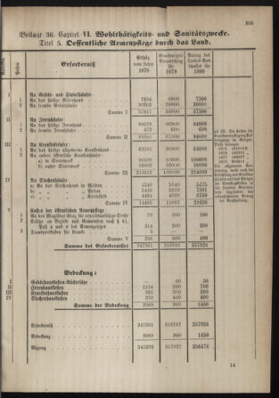 Stenographische Protokolle über die Sitzungen des Steiermärkischen Landtages 1880bl01 Seite: 353