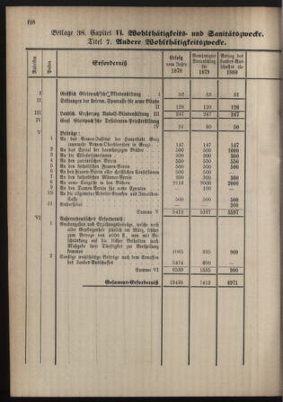 Stenographische Protokolle über die Sitzungen des Steiermärkischen Landtages 1880bl01 Seite: 358