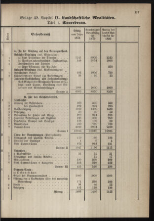 Stenographische Protokolle über die Sitzungen des Steiermärkischen Landtages 1880bl01 Seite: 365