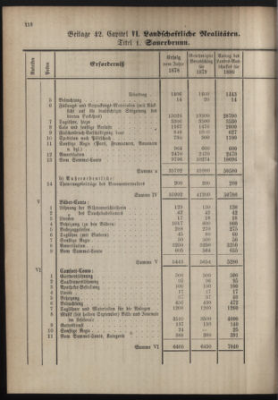 Stenographische Protokolle über die Sitzungen des Steiermärkischen Landtages 1880bl01 Seite: 366