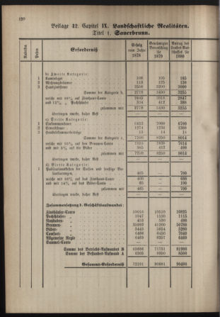 Stenographische Protokolle über die Sitzungen des Steiermärkischen Landtages 1880bl01 Seite: 368