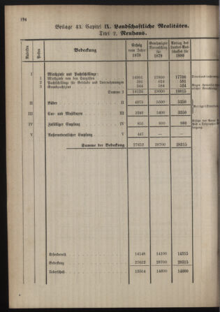 Stenographische Protokolle über die Sitzungen des Steiermärkischen Landtages 1880bl01 Seite: 372