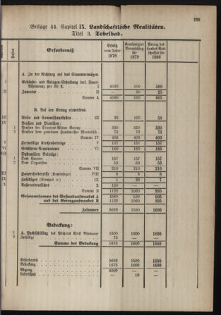 Stenographische Protokolle über die Sitzungen des Steiermärkischen Landtages 1880bl01 Seite: 373