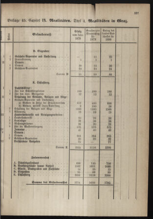 Stenographische Protokolle über die Sitzungen des Steiermärkischen Landtages 1880bl01 Seite: 375