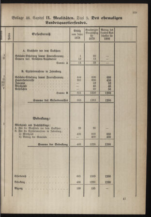 Stenographische Protokolle über die Sitzungen des Steiermärkischen Landtages 1880bl01 Seite: 377