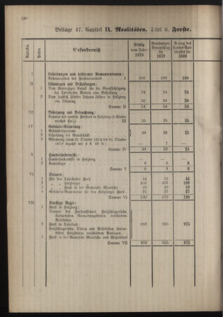 Stenographische Protokolle über die Sitzungen des Steiermärkischen Landtages 1880bl01 Seite: 378