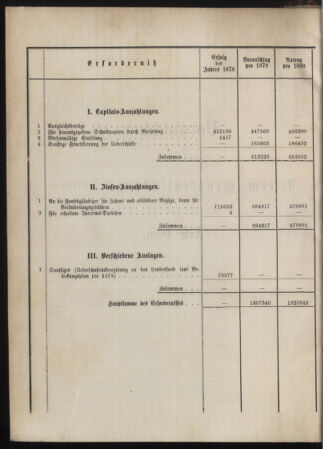 Stenographische Protokolle über die Sitzungen des Steiermärkischen Landtages 1880bl01 Seite: 38