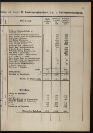 Stenographische Protokolle über die Sitzungen des Steiermärkischen Landtages 1880bl01 Seite: 383