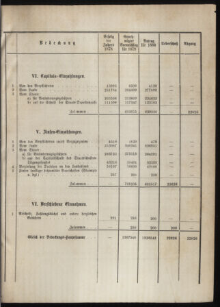 Stenographische Protokolle über die Sitzungen des Steiermärkischen Landtages 1880bl01 Seite: 39