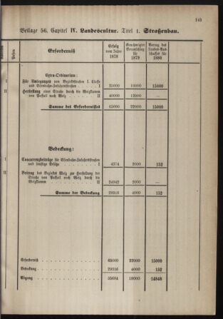 Stenographische Protokolle über die Sitzungen des Steiermärkischen Landtages 1880bl01 Seite: 391