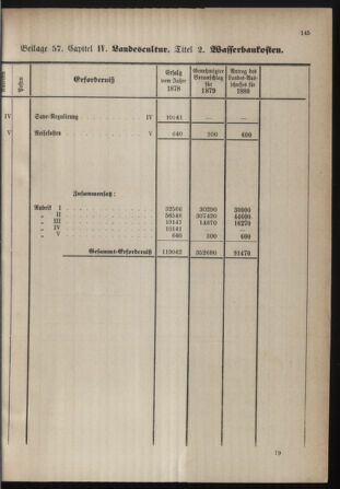 Stenographische Protokolle über die Sitzungen des Steiermärkischen Landtages 1880bl01 Seite: 393