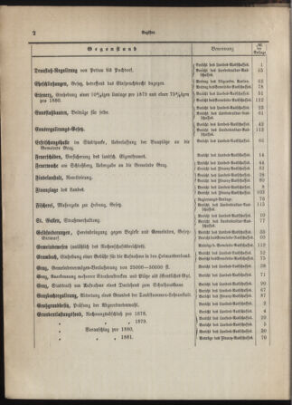 Stenographische Protokolle über die Sitzungen des Steiermärkischen Landtages 1880bl01 Seite: 4