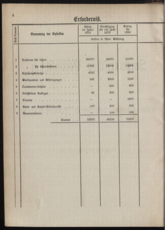 Stenographische Protokolle über die Sitzungen des Steiermärkischen Landtages 1880bl01 Seite: 44