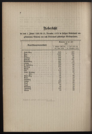 Stenographische Protokolle über die Sitzungen des Steiermärkischen Landtages 1880bl01 Seite: 462