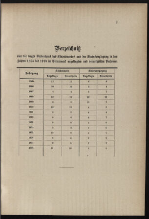 Stenographische Protokolle über die Sitzungen des Steiermärkischen Landtages 1880bl01 Seite: 463