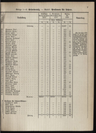 Stenographische Protokolle über die Sitzungen des Steiermärkischen Landtages 1880bl01 Seite: 47