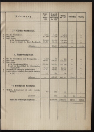 Stenographische Protokolle über die Sitzungen des Steiermärkischen Landtages 1880bl01 Seite: 481