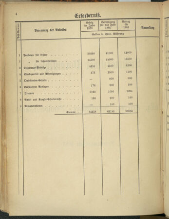 Stenographische Protokolle über die Sitzungen des Steiermärkischen Landtages 1880bl01 Seite: 486