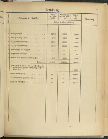 Stenographische Protokolle über die Sitzungen des Steiermärkischen Landtages 1880bl01 Seite: 487