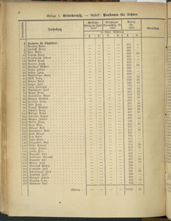 Stenographische Protokolle über die Sitzungen des Steiermärkischen Landtages 1880bl01 Seite: 488