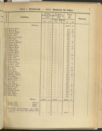 Stenographische Protokolle über die Sitzungen des Steiermärkischen Landtages 1880bl01 Seite: 489