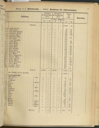 Stenographische Protokolle über die Sitzungen des Steiermärkischen Landtages 1880bl01 Seite: 491