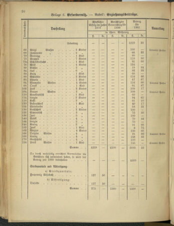 Stenographische Protokolle über die Sitzungen des Steiermärkischen Landtages 1880bl01 Seite: 492