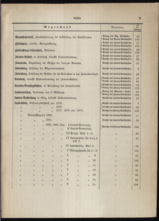 Stenographische Protokolle über die Sitzungen des Steiermärkischen Landtages 1880bl01 Seite: 5