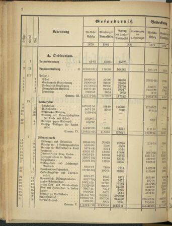 Stenographische Protokolle über die Sitzungen des Steiermärkischen Landtages 1880bl01 Seite: 502