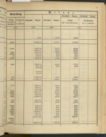 Stenographische Protokolle über die Sitzungen des Steiermärkischen Landtages 1880bl01 Seite: 503