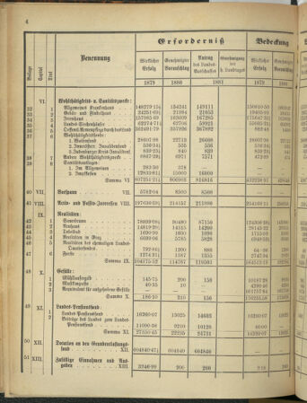 Stenographische Protokolle über die Sitzungen des Steiermärkischen Landtages 1880bl01 Seite: 504