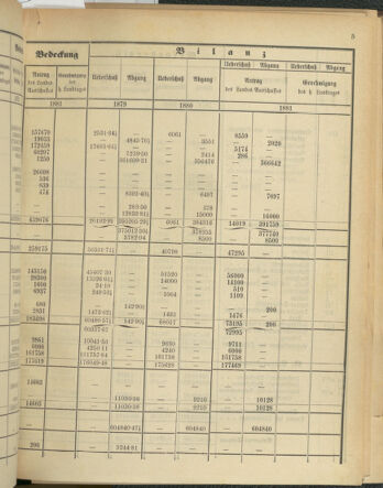 Stenographische Protokolle über die Sitzungen des Steiermärkischen Landtages 1880bl01 Seite: 505