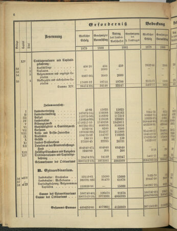 Stenographische Protokolle über die Sitzungen des Steiermärkischen Landtages 1880bl01 Seite: 506